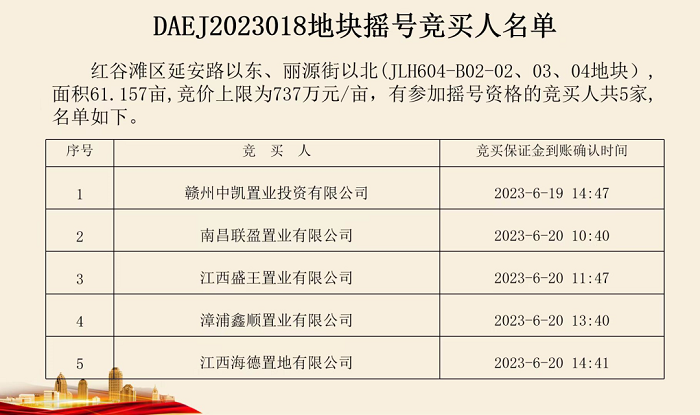 最低！楼面价5600元/㎡，【海德】摇中南昌九龙湖虎形山地块！